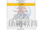 公费留学需要什么条件