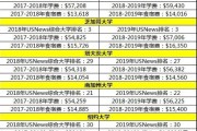 学日语留学