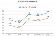 考研英语二大作文预测