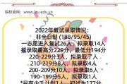 会计专硕考研历年真题解析