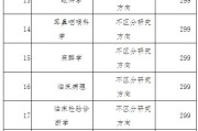 西安医学院可以考研吗