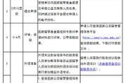 押金数额