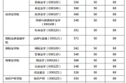 今年考研分数线会下降吗