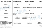 留学出国读研究生的条件
