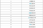 给排水考研推荐