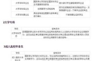 考研英语四六级没过有影响吗