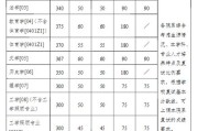 南大传播学考研真题
