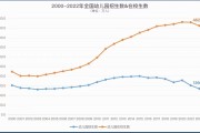 学前教育改革与发展的漫长之路
