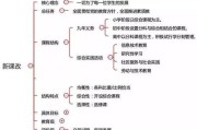学习新课改的教育理念