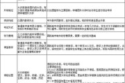 留学生申研