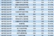 国防七子的学生能出国留学吗