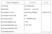 考研究生毕业要求
