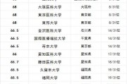 莱芜日语