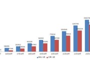 1.报名人数持续增长