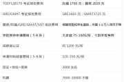 留学美国大概费用