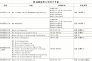 新加坡政府理工