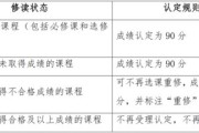 挪威留学学费