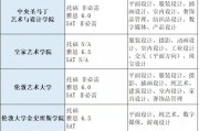 英国读博士留学费用大学排名