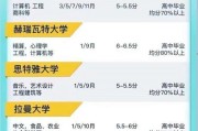 留学费用最便宜的国家