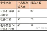 南理工考研难度