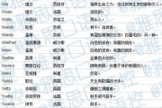 出国留学女生英文名