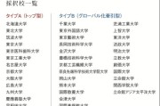 日本留学jlpt要求