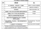 成都理工考研吧