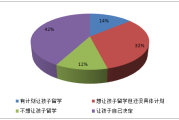 中国留学生教育产业能力分析与发展建议