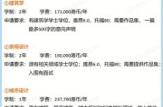 香港留学研究生费用多少