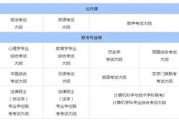 考生类别是根据什么填写的
