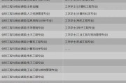 大庆出国留学中介机构