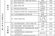 安阳市外国语中学学费