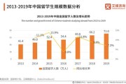 临沂大学招生人数2023