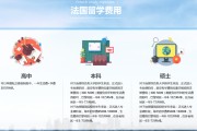 法国留学具备条件