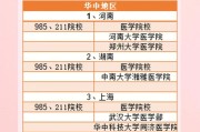 医学生考研的专业选择有哪些