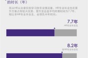 hr专业研究生留学怎么样