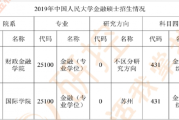 人大金融硕士考研科目