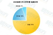 低龄留学的好处
