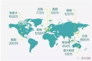 最适合留学的国家排名