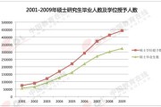 美国留学博士一年多少钱