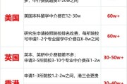 山师留学项目