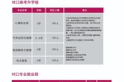 技校招生报名时间
