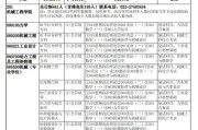 天津大学考研官网成绩