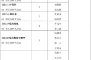 考研临床医学专业大学排名
