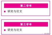 马来西亚读研要多少钱