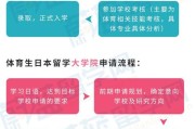 日本体育管理专业留学