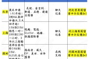 香港留学中介服务