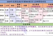 法国留学的要求