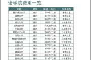 出国巴基斯坦留学费用