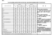 考研失败还有大学毕业证书吗